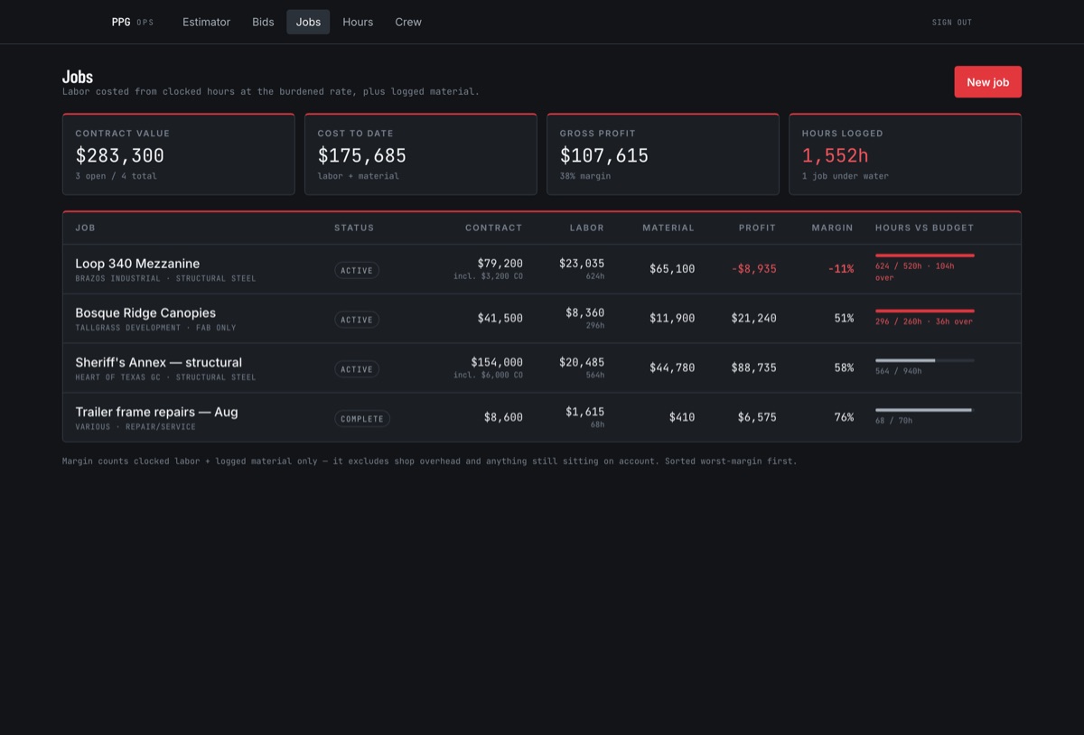 Live job costing screen